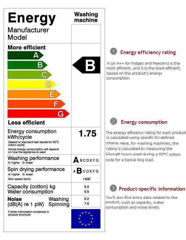 Energy saving label