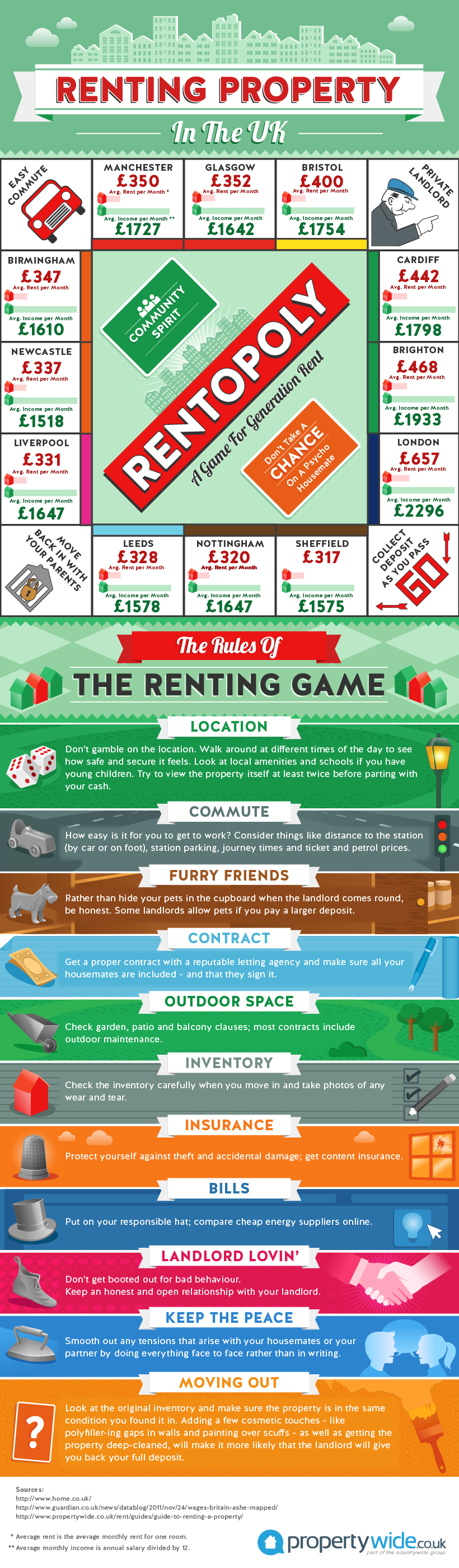 Renting_property_in_the_UK_Rentopoly_infographic
