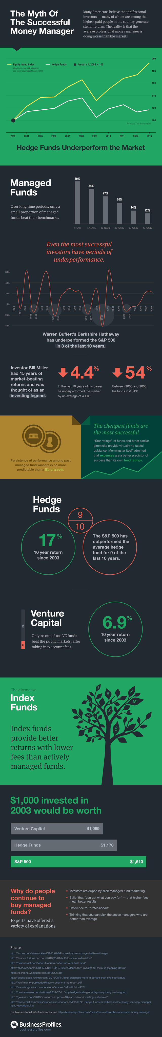 infographic on investing
